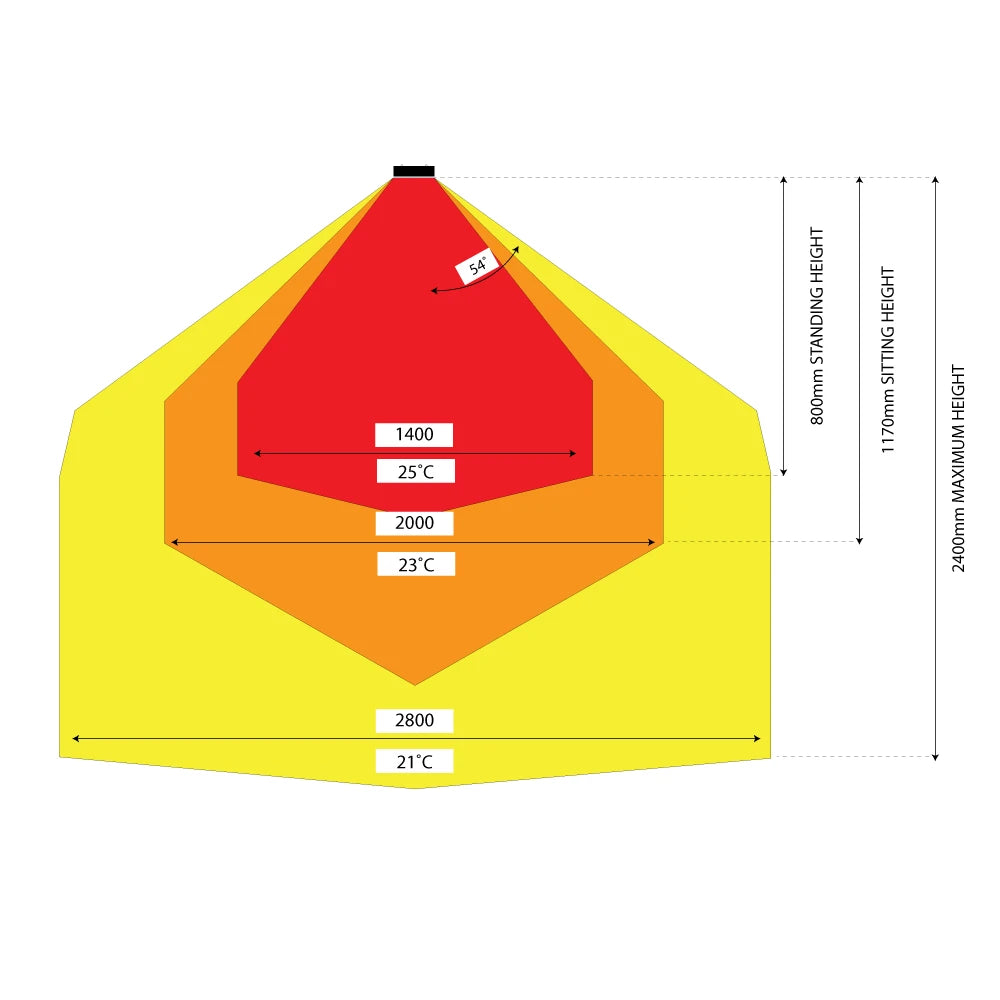 Heatstrip Design 1500 Watt
